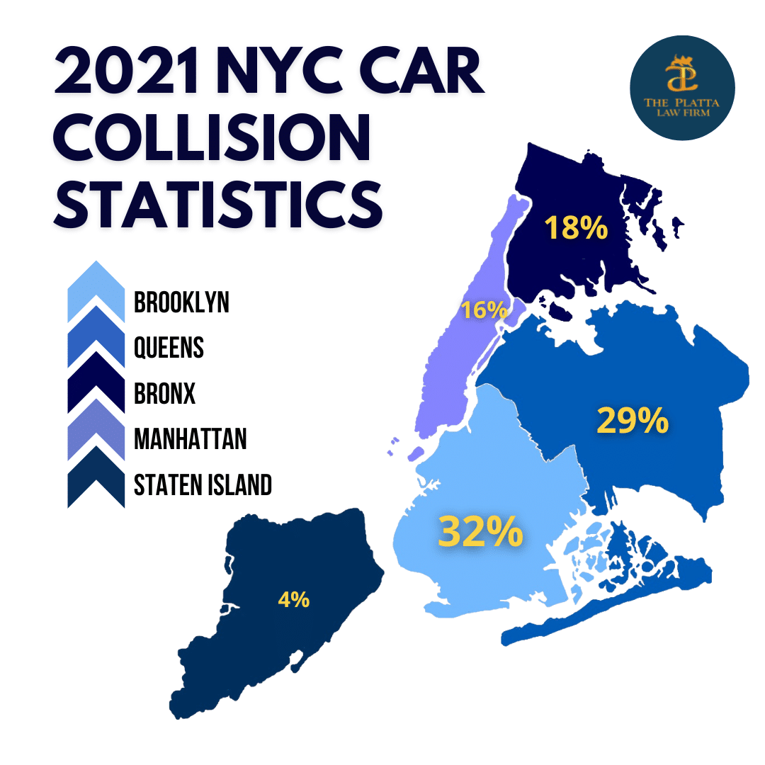 NYC city car accidents statistics 2021