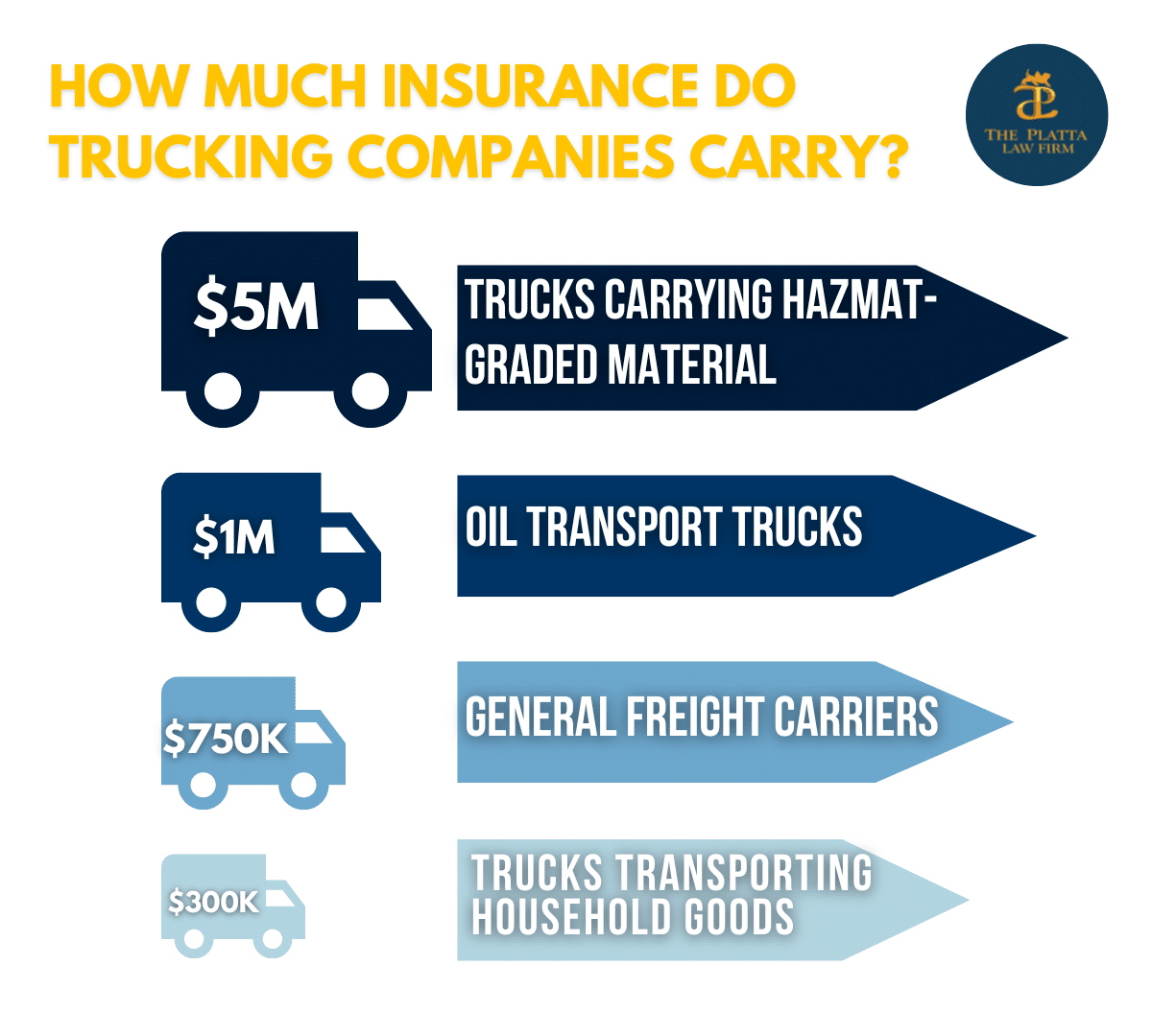 how much insurance do trucks carry in new york