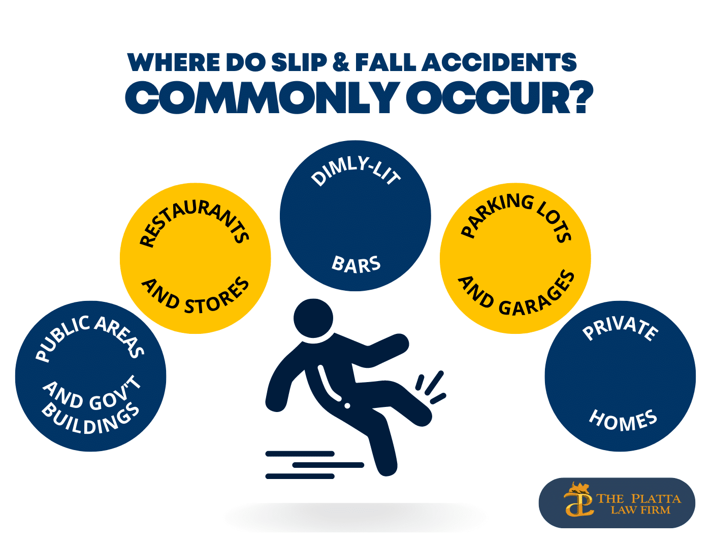 Infographic - where do slip and fall cases occur