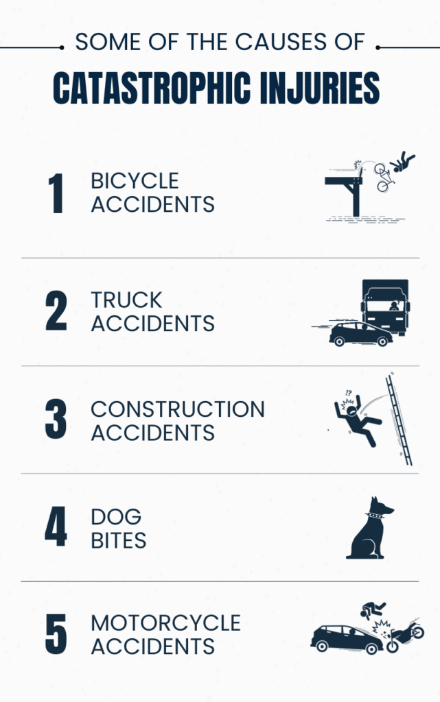 Catastrophic Injuries Infographic - The Platta Law Firm
